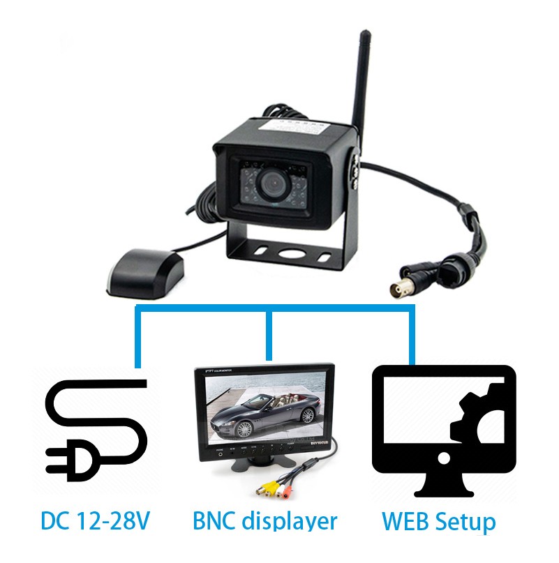 Giám sát camera ô tô Wifi 4G qua điện thoại di động hoặc PC