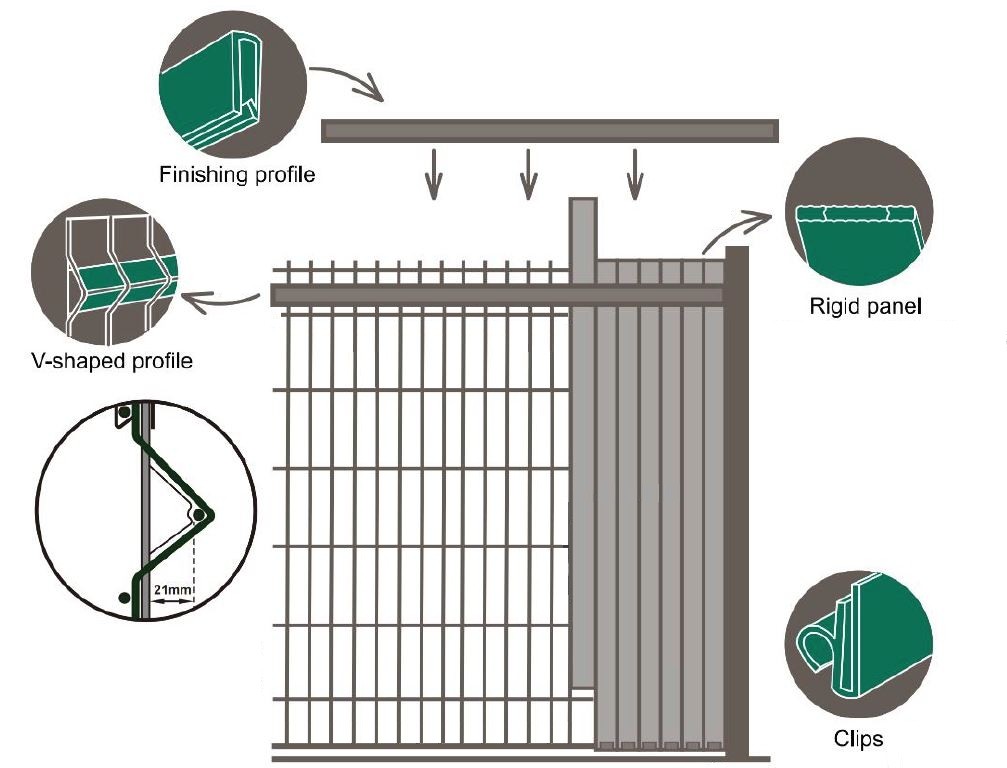 Dải nhựa PVC làm chất độn hàng rào cho hàng rào lưới xung quanh khu nhà